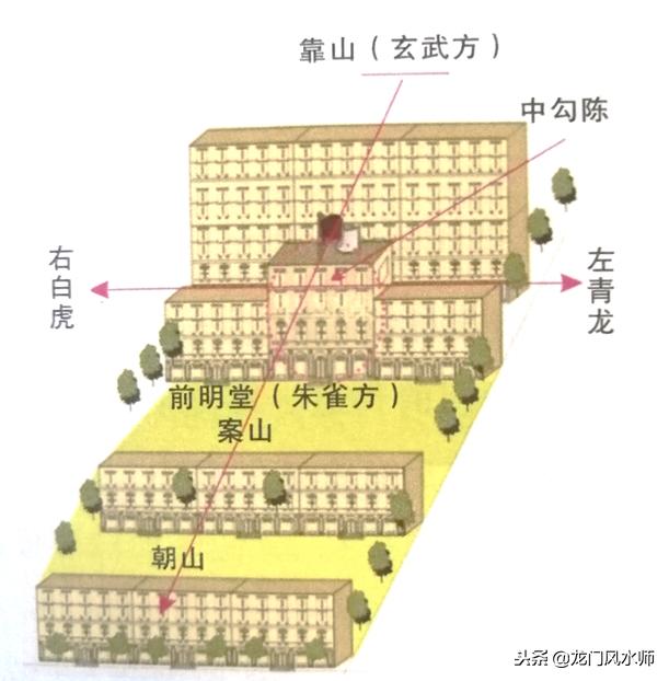 凶宅的风火格式——根底篇之“四象”-1.jpg