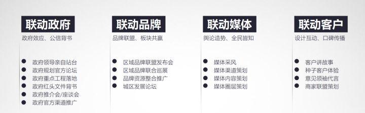 您战TOP50房企营销筹谋的差异正在那里？-2.jpg