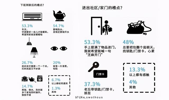 您战TOP50房企营销筹谋的差异正在那里？-11.jpg