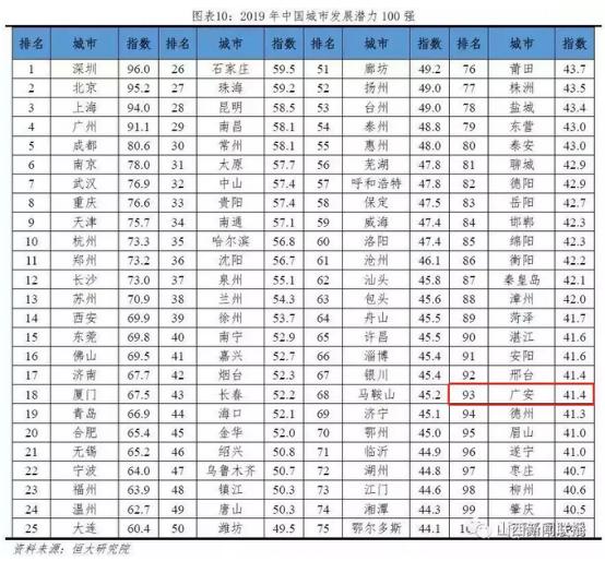 广安主乡区房天产市场周静态汇总陈述（2019.4.22-4.28）-9.jpg