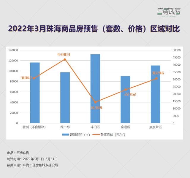 珠海37盘均价暴光！新居存案缓慢爬升，4月楼市止情背好？-12.jpg