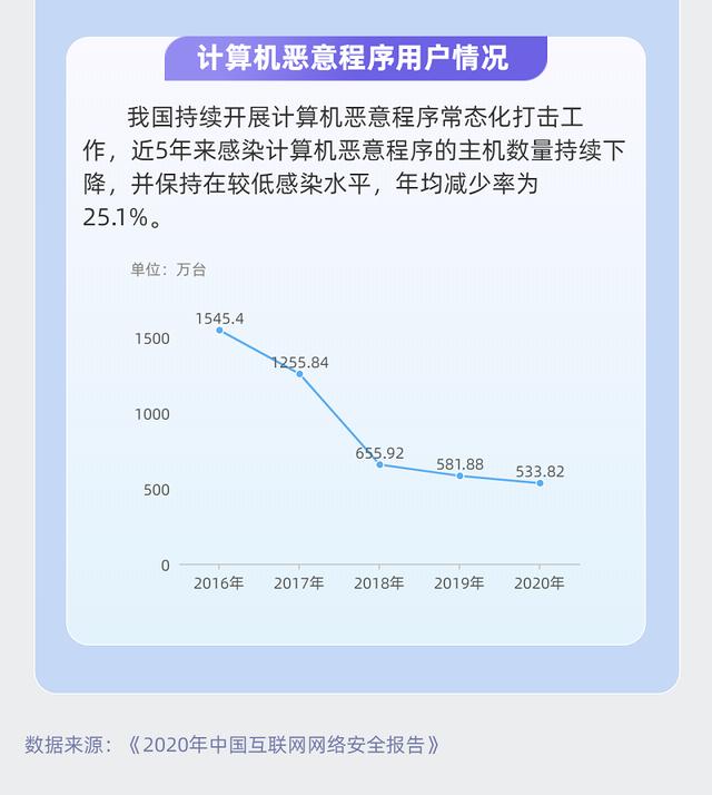 齐平易近国度宁静教诲日｜「图解」一图看懂中国互联网收集宁静枢纽词-2.jpg