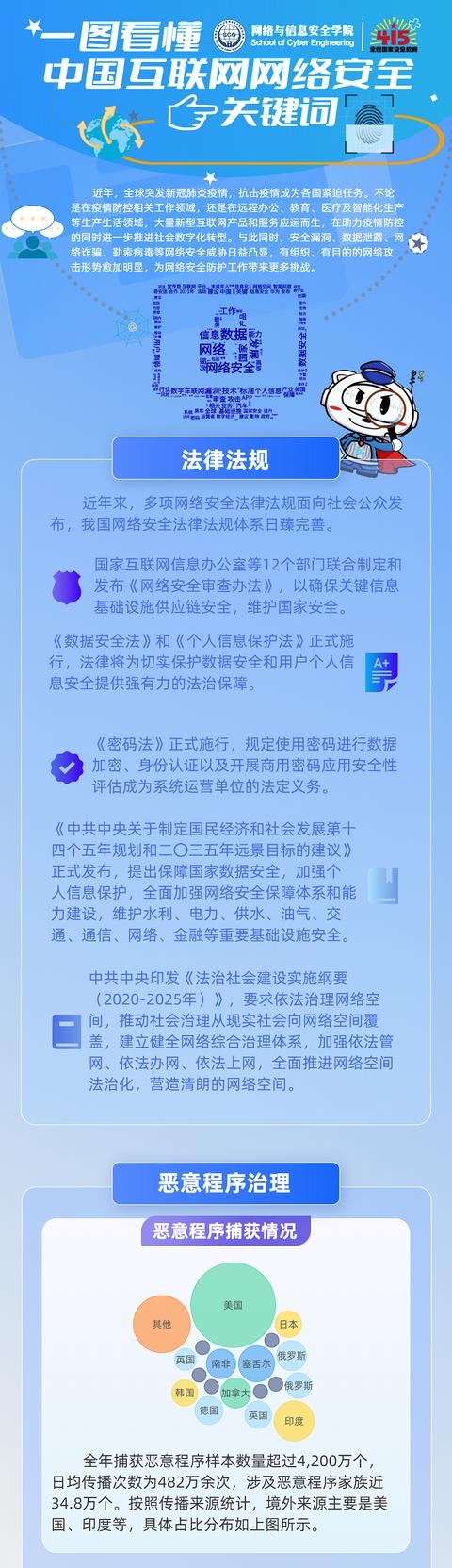 齐平易近国度宁静教诲日｜「图解」一图看懂中国互联网收集宁静枢纽词-1.jpg