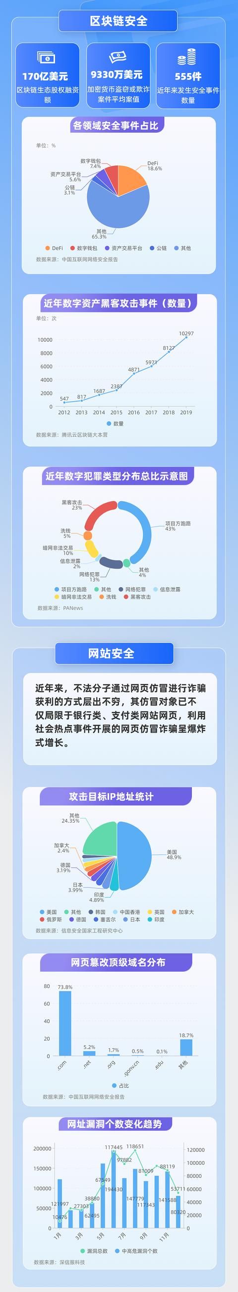 齐平易近国度宁静教诲日｜「图解」一图看懂中国互联网收集宁静枢纽词-4.jpg