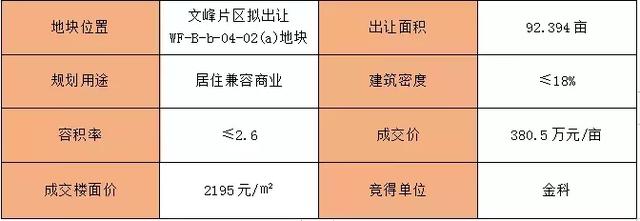 北充：嘉陵区2宗天块拍卖，最下拍出380.5万元/亩-3.jpg