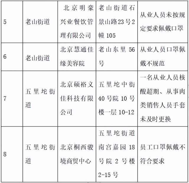 石景山传递！那8家企业防疫没有力被面名（第两十七期）-2.jpg