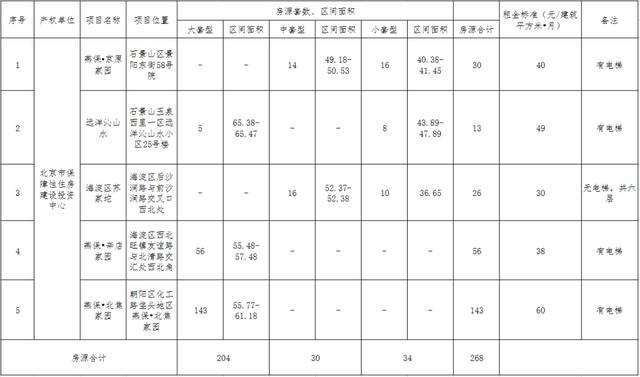 268套！石景山2022年公租房快速配租开端-1.jpg