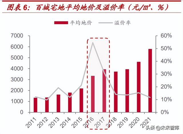 房天产止业研讨：供应侧思绪，寻觅天产股的α-2.jpg