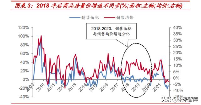 房天产止业研讨：供应侧思绪，寻觅天产股的α-1.jpg