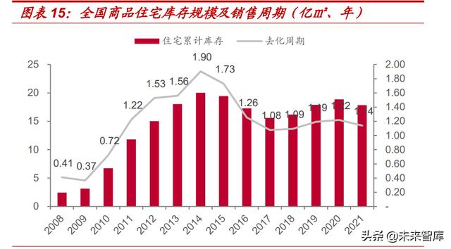 房天产止业研讨：供应侧思绪，寻觅天产股的α-5.jpg