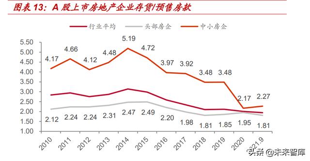 房天产止业研讨：供应侧思绪，寻觅天产股的α-4.jpg