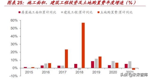 房天产止业研讨：供应侧思绪，寻觅天产股的α-9.jpg