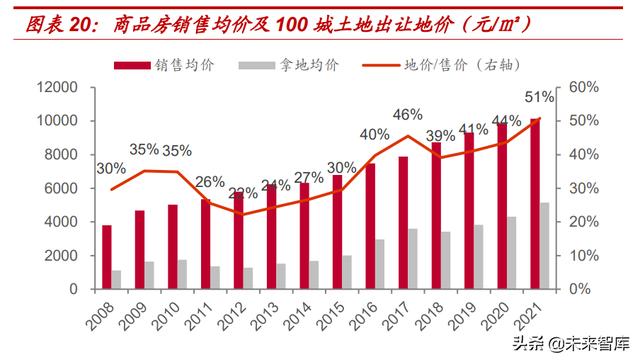 房天产止业研讨：供应侧思绪，寻觅天产股的α-7.jpg