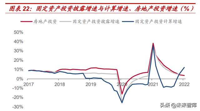 房天产止业研讨：供应侧思绪，寻觅天产股的α-8.jpg