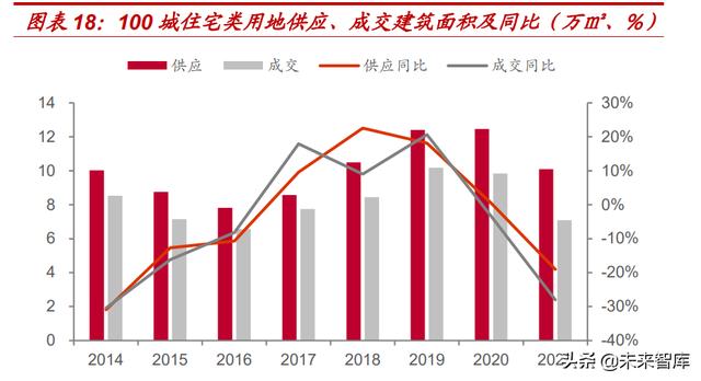 房天产止业研讨：供应侧思绪，寻觅天产股的α-6.jpg