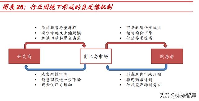 房天产止业研讨：供应侧思绪，寻觅天产股的α-10.jpg