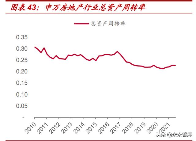 房天产止业研讨：供应侧思绪，寻觅天产股的α-16.jpg