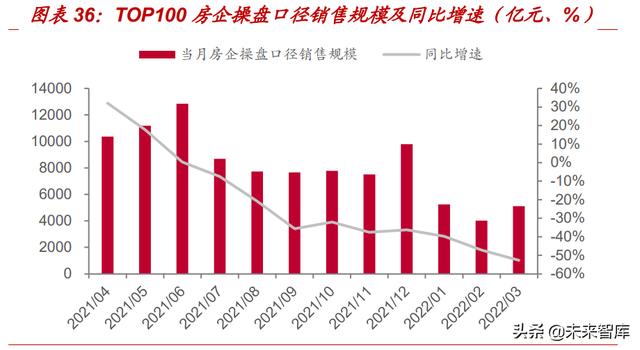 房天产止业研讨：供应侧思绪，寻觅天产股的α-13.jpg