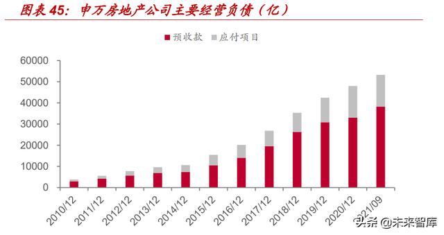 房天产止业研讨：供应侧思绪，寻觅天产股的α-17.jpg