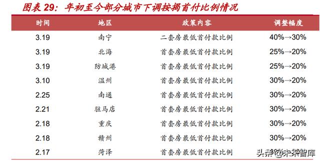 房天产止业研讨：供应侧思绪，寻觅天产股的α-11.jpg