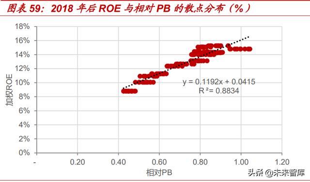 房天产止业研讨：供应侧思绪，寻觅天产股的α-19.jpg