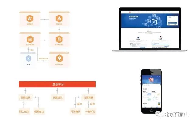 五年蝶变 | 强化安然石景山建立 为地区下量量开展供给有力法治保证-32.jpg