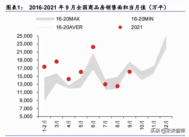 房天产止业研讨及投资战略：背逝世而死-1.jpg