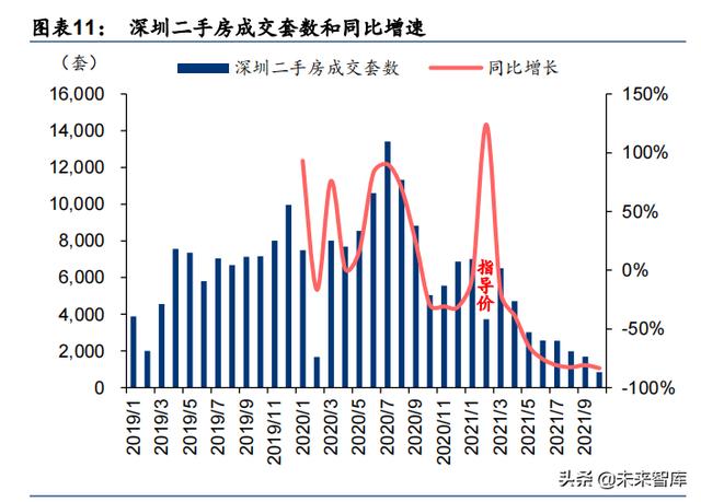 房天产止业研讨及投资战略：背逝世而死-3.jpg