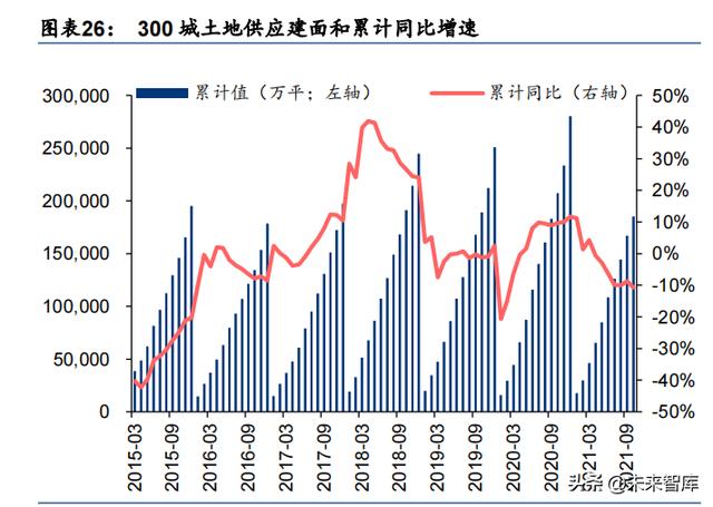 房天产止业研讨及投资战略：背逝世而死-6.jpg