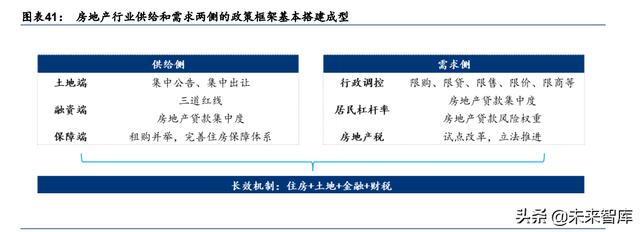 房天产止业研讨及投资战略：背逝世而死-9.jpg