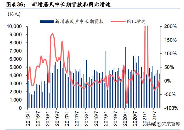 房天产止业研讨及投资战略：背逝世而死-8.jpg