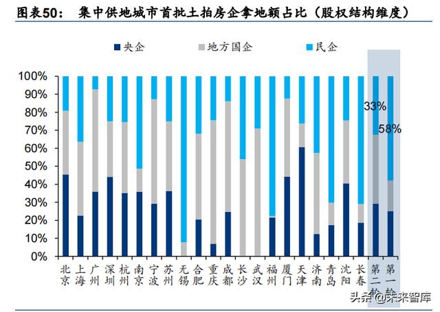 房天产止业研讨及投资战略：背逝世而死-13.jpg