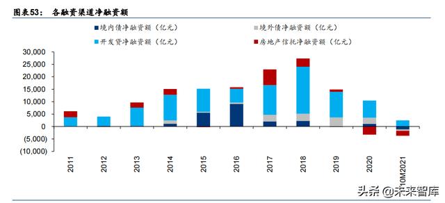 房天产止业研讨及投资战略：背逝世而死-14.jpg