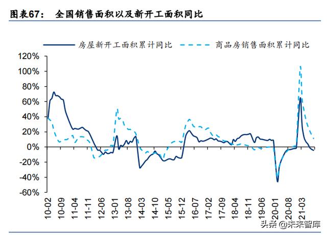 房天产止业研讨及投资战略：背逝世而死-17.jpg