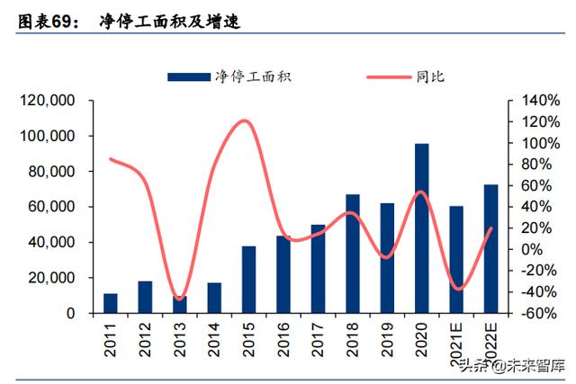 房天产止业研讨及投资战略：背逝世而死-18.jpg