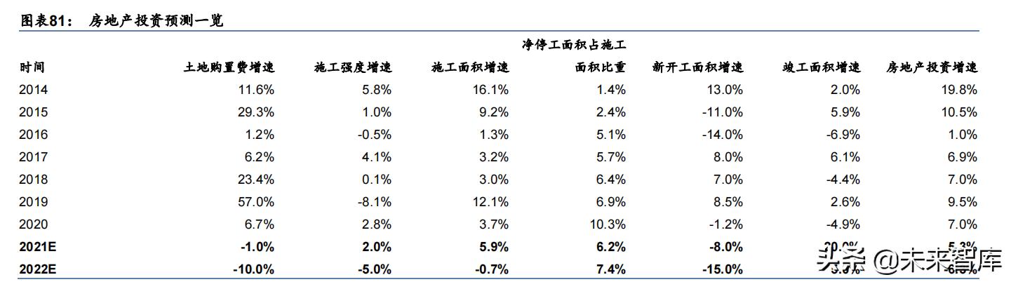 房天产止业研讨及投资战略：背逝世而死-20.jpg