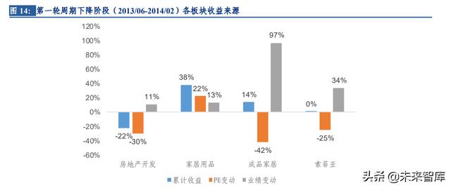 房天产止业专题陈述：复盘2012~2021房天产开辟及家居止业表示-6.jpg