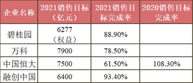 逾八成房企已合格，贩卖稀有背增加，楼市神话已成旧事？-2.jpg