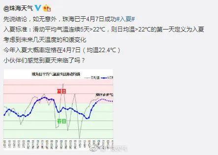 广东多天进夏！深圳却要降温？-3.jpg