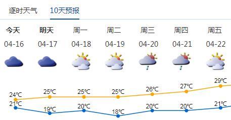 广东多天进夏！深圳却要降温？-9.jpg