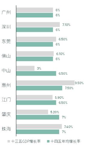 疫情影响有限，粤港澳年夜湾区物流需供微弱、房钱上涨趋向稳定！投资窗心翻开，机构如许倡议......-1.jpg