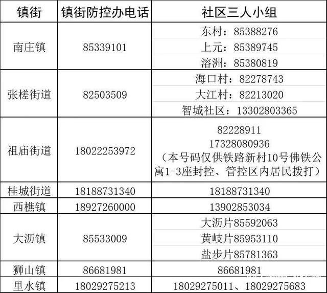 疫情时期启控区、管控区住民怎样救治？佛山公布了详细指引-1.jpg