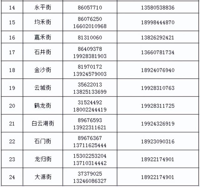 广东疫情明天最新动静：昨日新删外乡“14+6”，均正在广州！惠州佛山最新布告-2.jpg