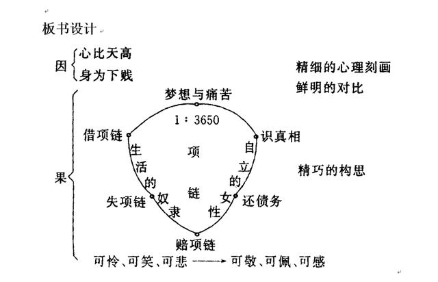 《项链》讲授案例-1.jpg