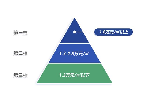 限价放紧后，东莞楼市要“抨击性”回温了？-2.jpg