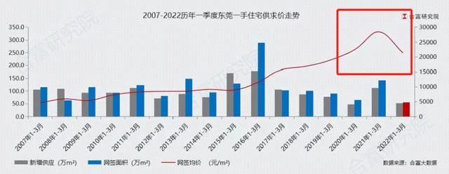 限价放紧后，东莞楼市要“抨击性”回温了？-5.jpg