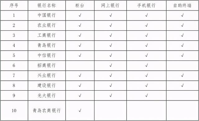 最齐汇总！西海岸新区供温纳费方法皆正在那里了-1.jpg