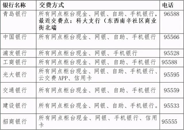 最齐汇总！西海岸新区供温纳费方法皆正在那里了-3.jpg