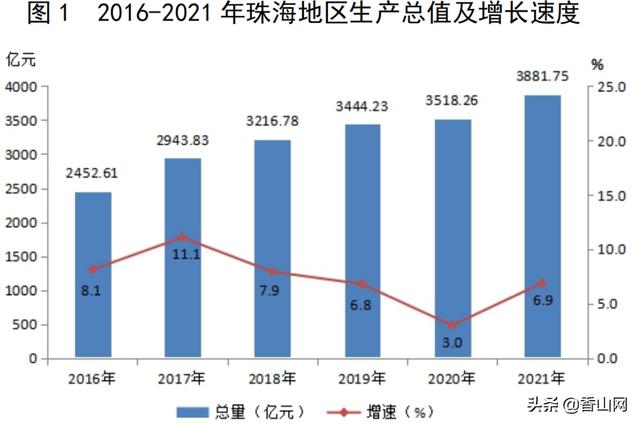 珠海2021生齿删幅0.7%！缘故原由安在？-10.jpg