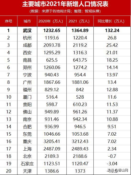 珠海2021生齿删幅0.7%！缘故原由安在？-14.jpg